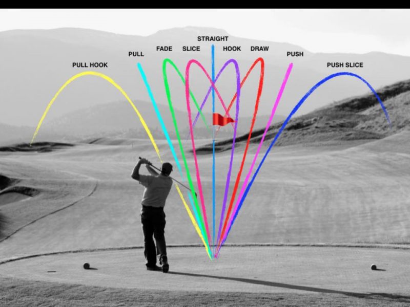 Slice je de golfbal? Dit is waarom… Hooked On Golf PGA Professional Thomas IJland Golfles